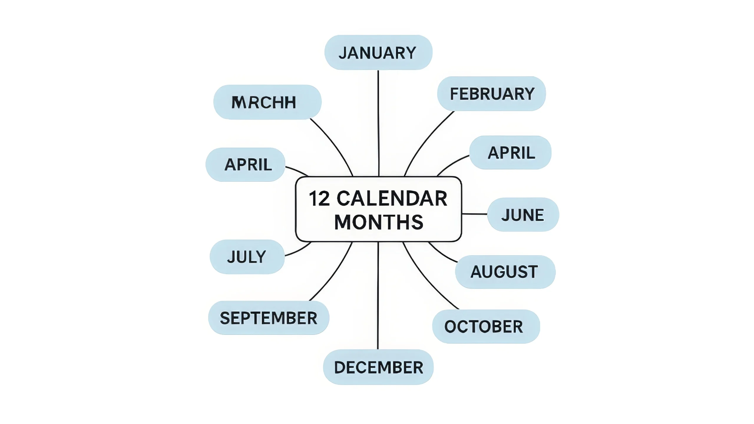 12 calendar months